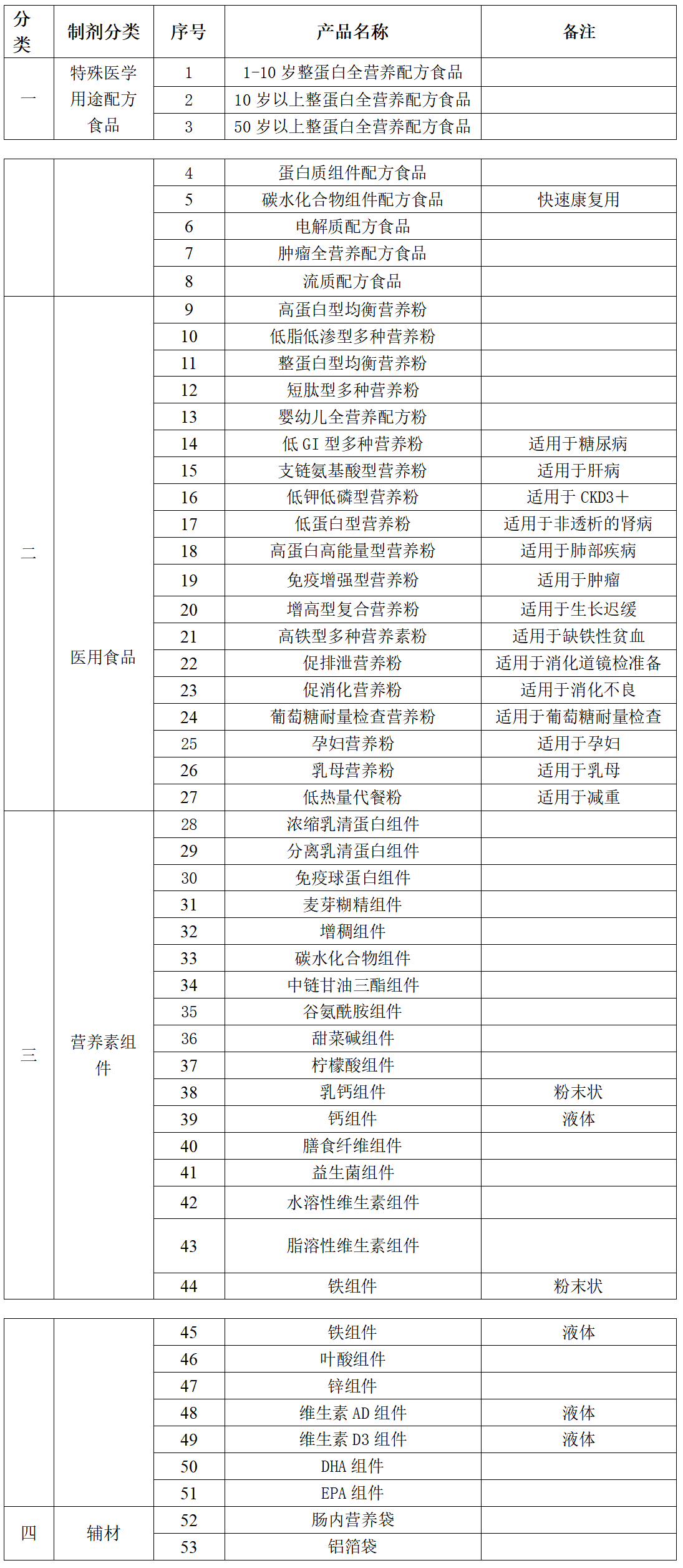 登封市人民医院医学食品采购项目竞争性谈判公告（二次）_01.png