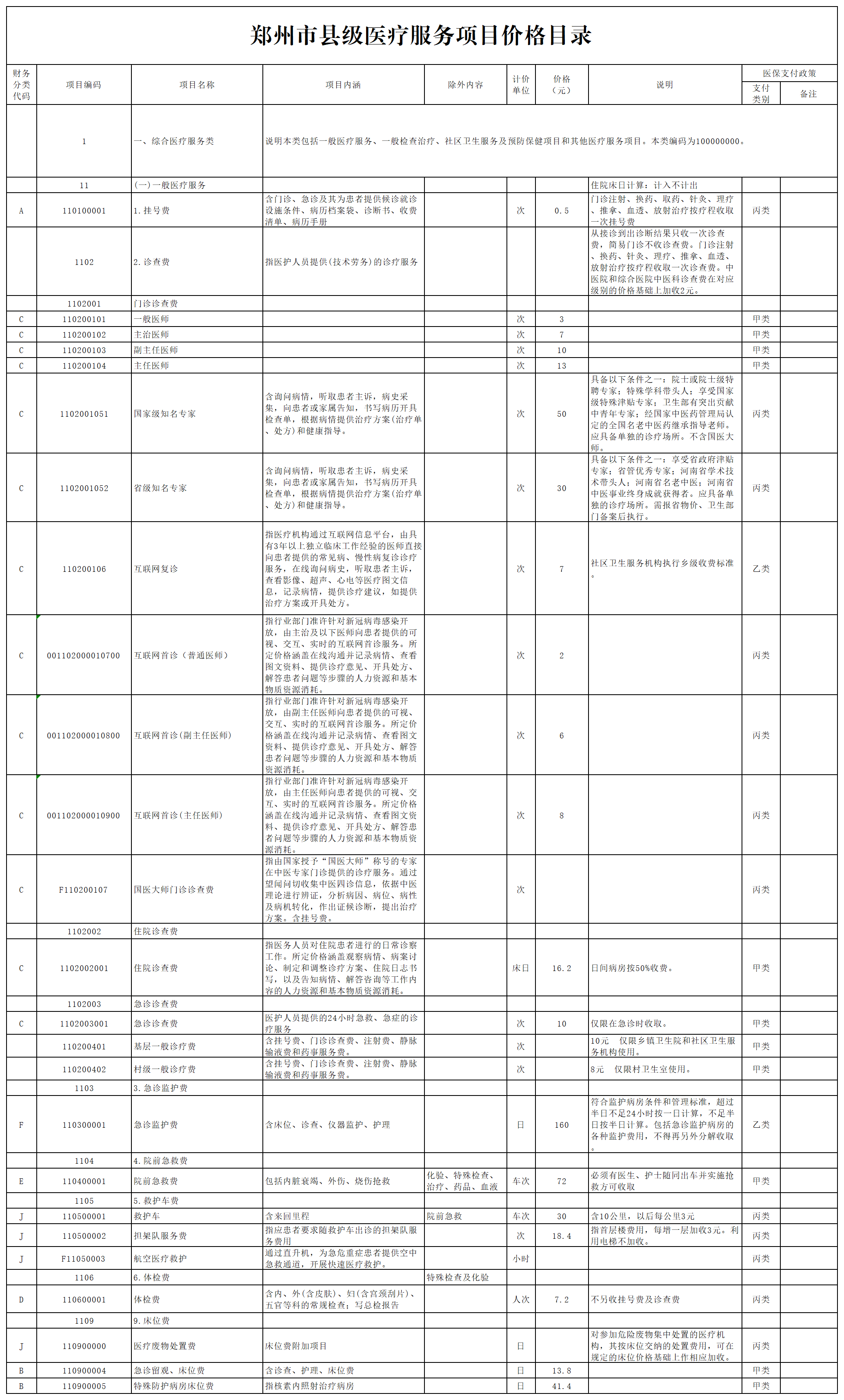 郑州市县级医疗服务价格项目规范标准版1.2- 发送科室版_总版.png